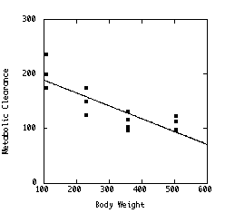 Plot of data with fitted regression line
