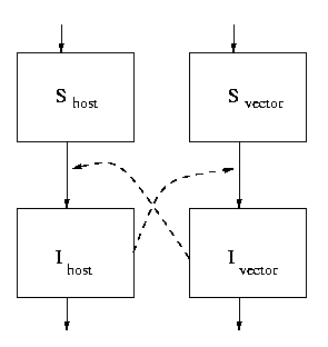 Box model for vector-borne disease