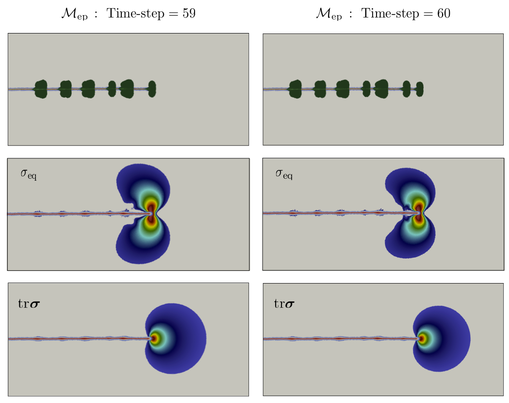 Crack, plastic strain and stress evolution between two successive time steps showing pinning of a crack tip in a homogeneous elastic - perfectly plastic material.